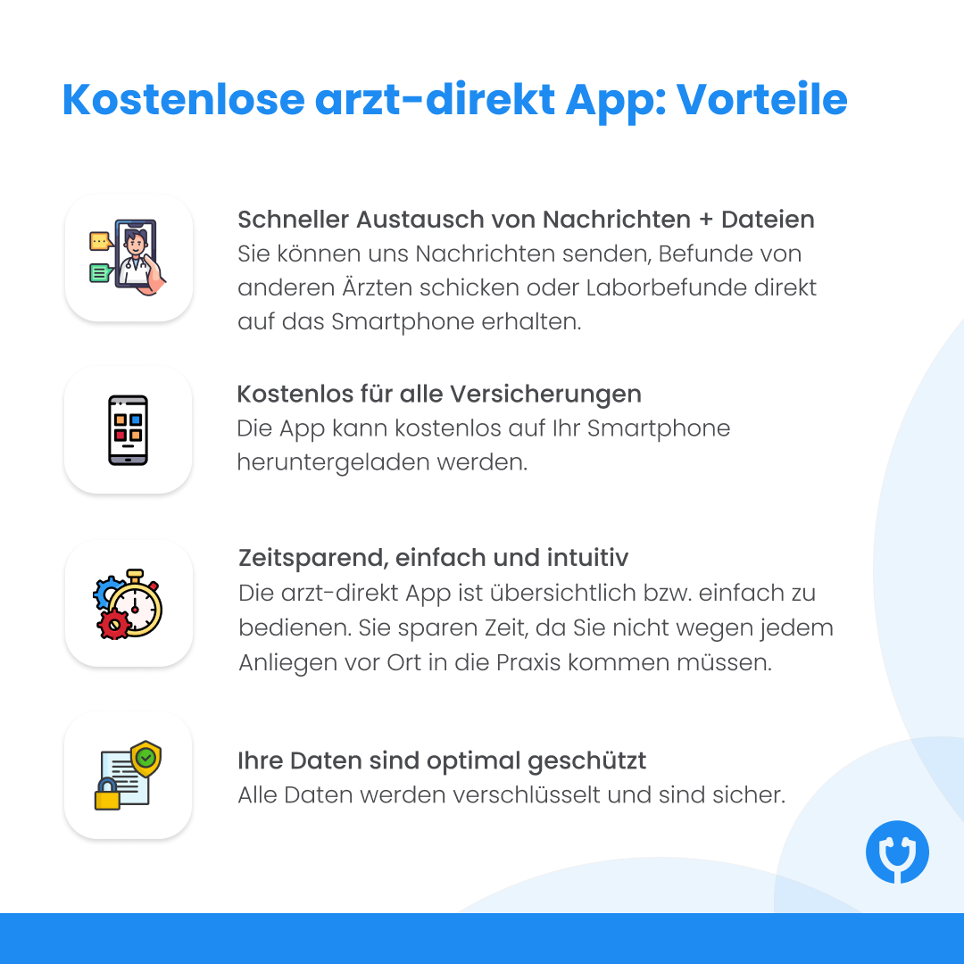 arzt-direkt – neue Funktion der Praxis